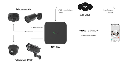NVR 8-Ch / 16-Ch